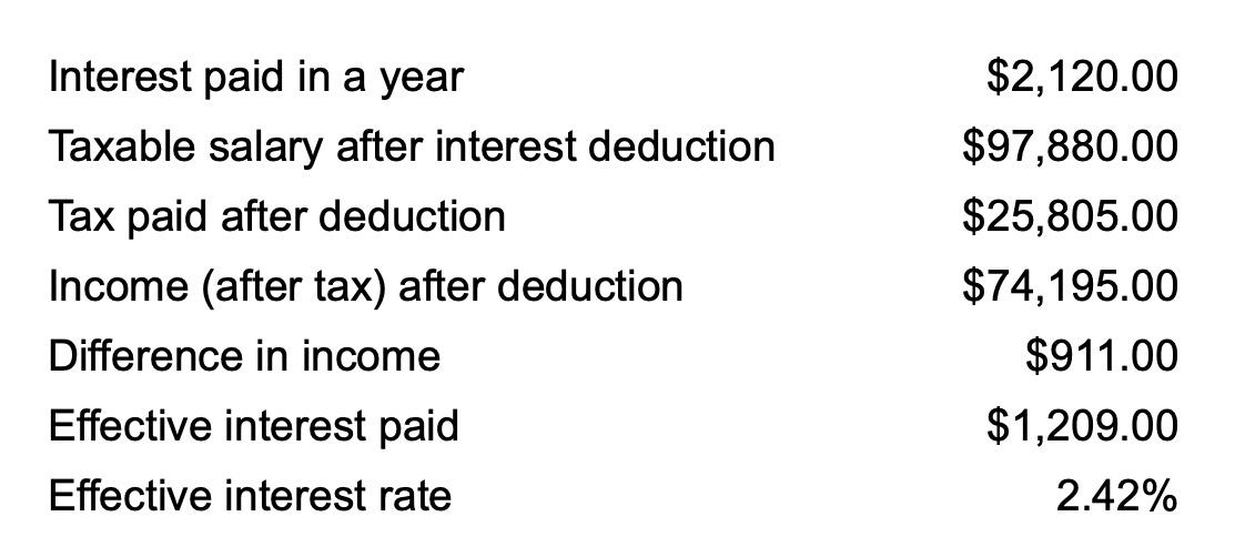 Margin Loan Investing Strategy Conservative Leverage For Long Term