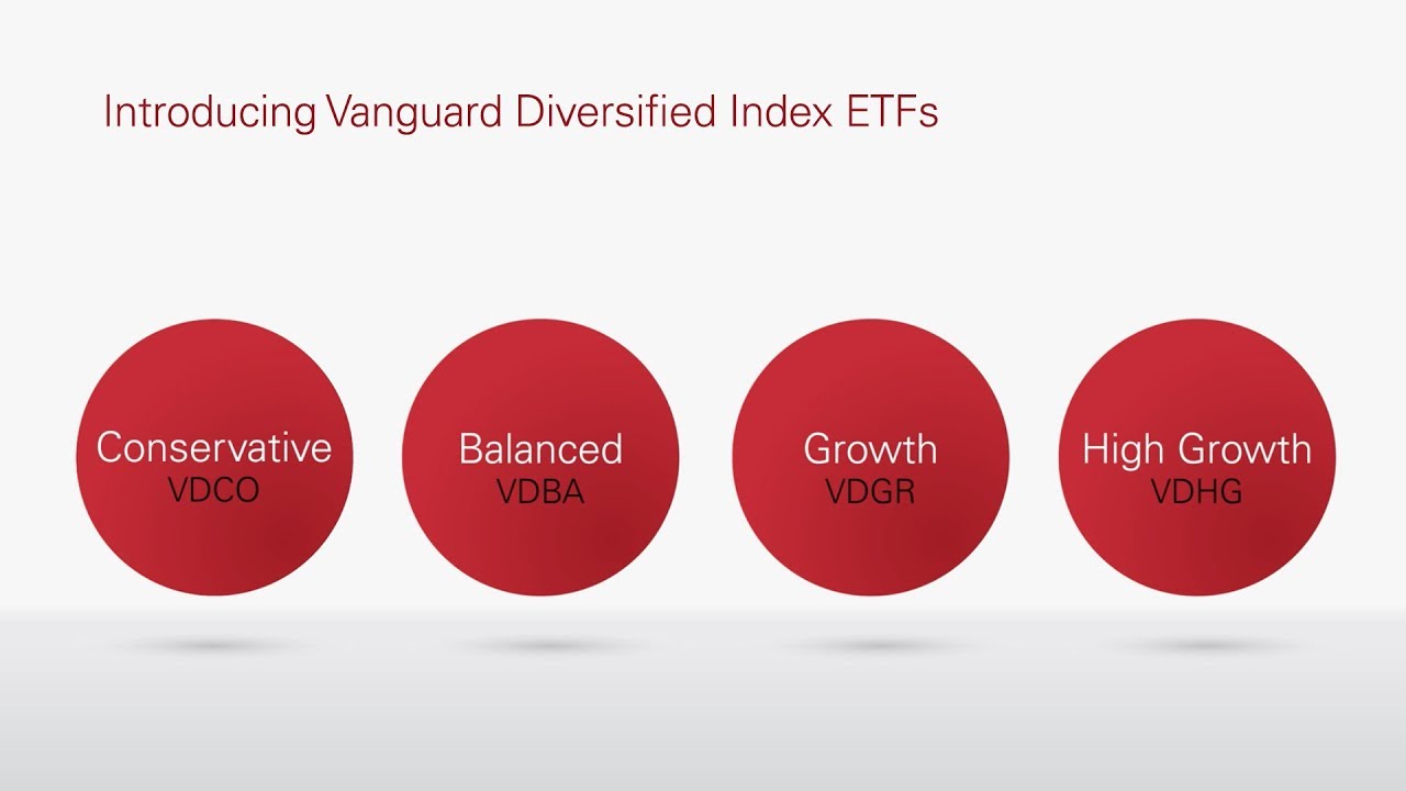 Alternatives to VDHG on the ASX