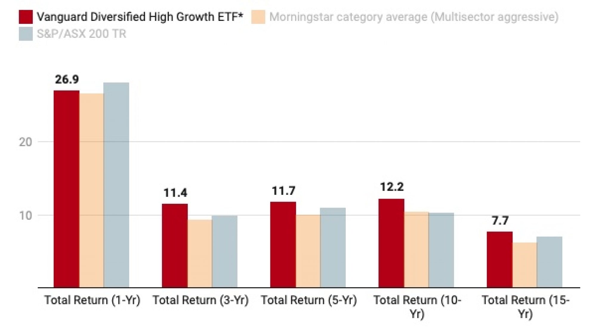 VDHG vs DHHF The Ultimate All In One ETF For Australians On The ASX WalletLab