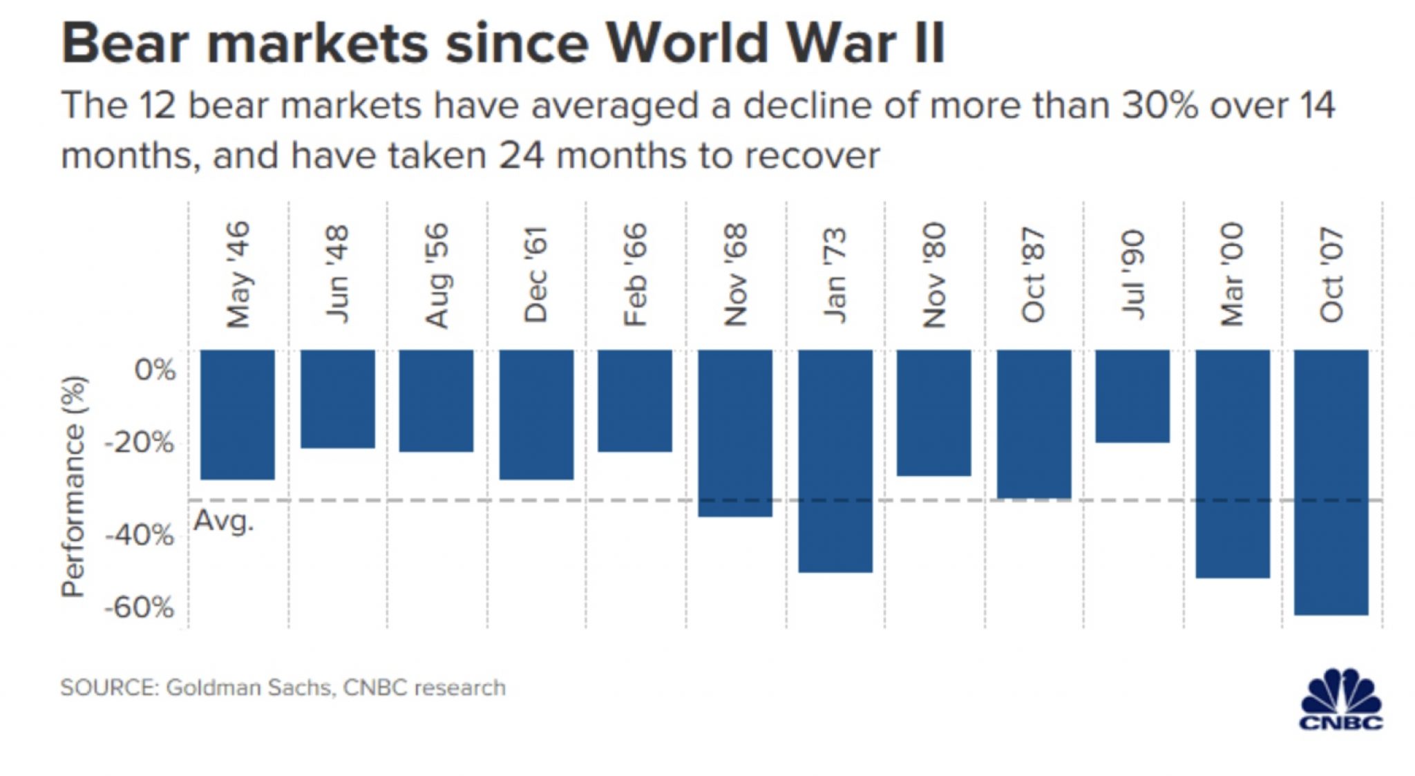 How To Prepare For A Stock Market Crash – WalletLab