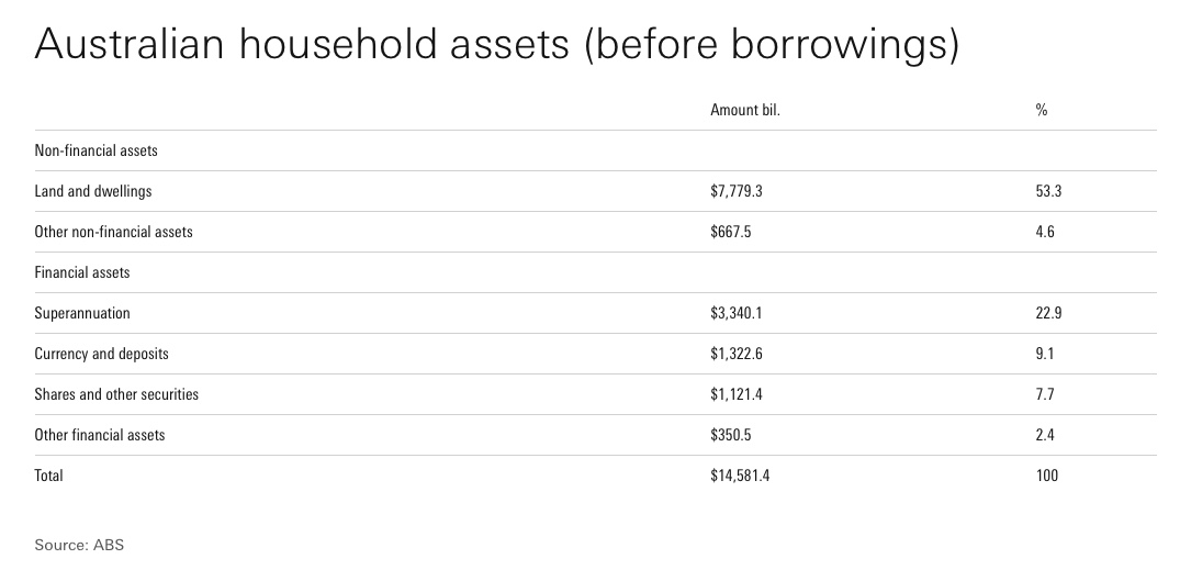 Real Estate vs. Stock Market Which Is The Better Investment? WalletLab