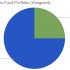 The Index Fund Bubble Explained