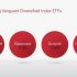 Top 5 Technology ETFs on the ASX